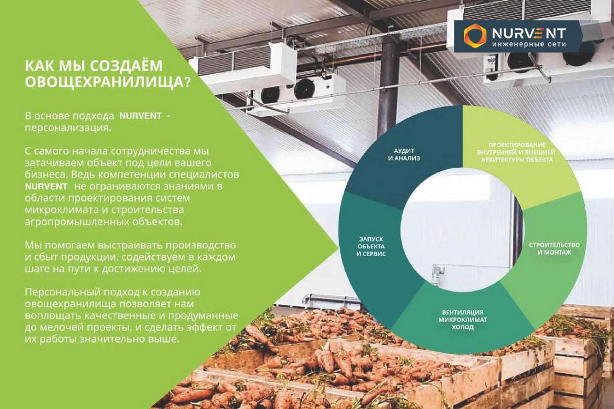 Микроклимат для Овощехранилищ